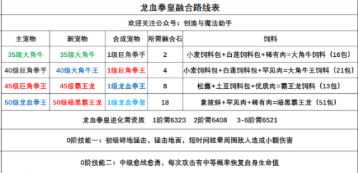 创造与魔法龙血拳皇融合方法详细介绍