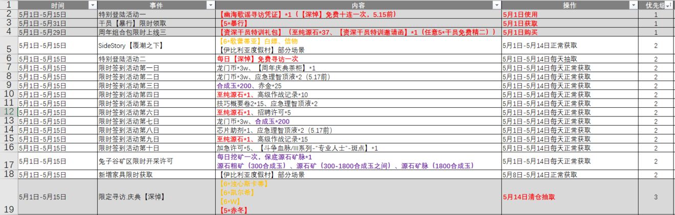 明日方舟周年庆活动玩法指南