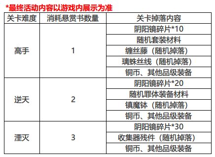 影之刃3无名道观掉落内容一览