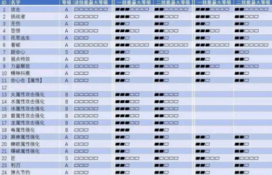 怪物猎人崛起弱点特效2护石速刷攻略