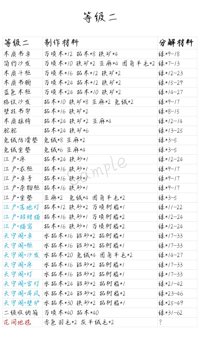 小森生活家具制作材料及分解材料大全