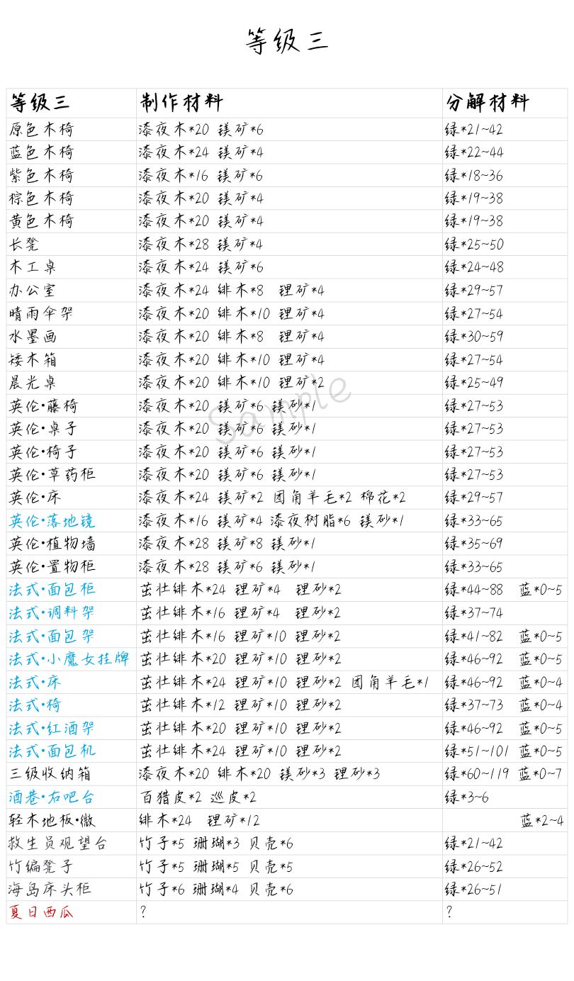 小森生活家具制作材料及分解材料大全