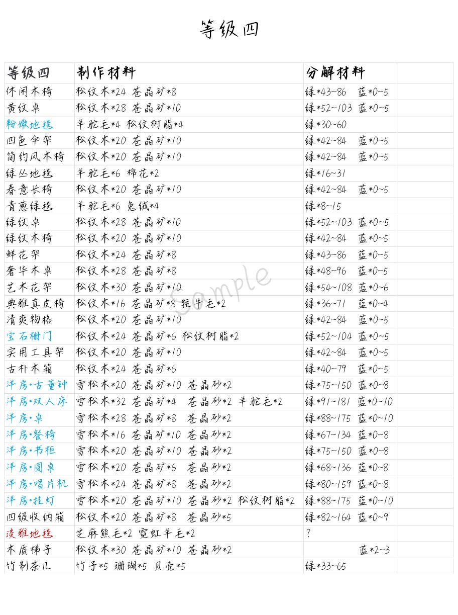 小森生活家具制作材料及分解材料大全