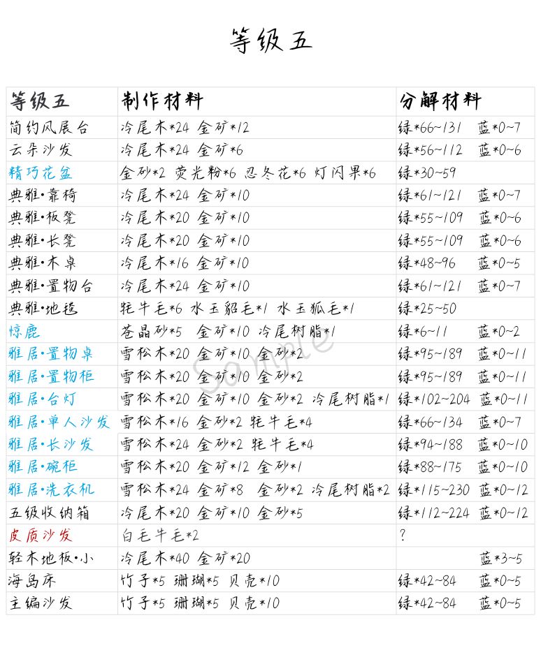 小森生活家具制作材料及分解材料大全