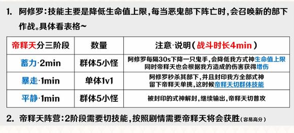 阴阳师善恶终章帝释天阵营阵容推荐