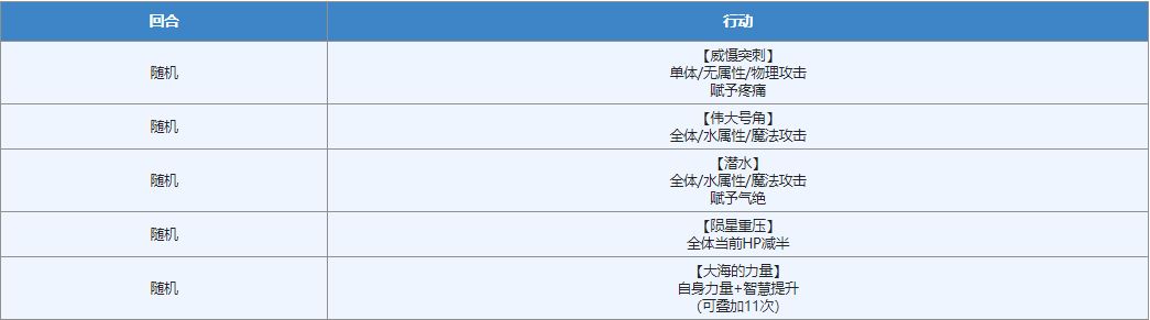 另一个伊甸巨魔城塞隐藏BOSS白鲸位置及打法攻略