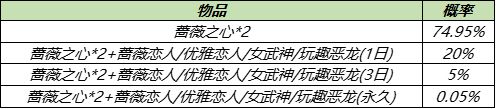 王者荣耀2021五五开黑节蔷薇之心获取方式一览