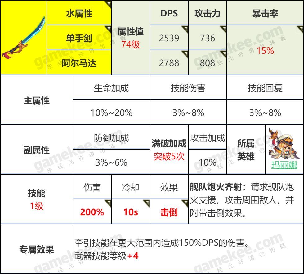 坎公骑冠剑初始装备选择推荐