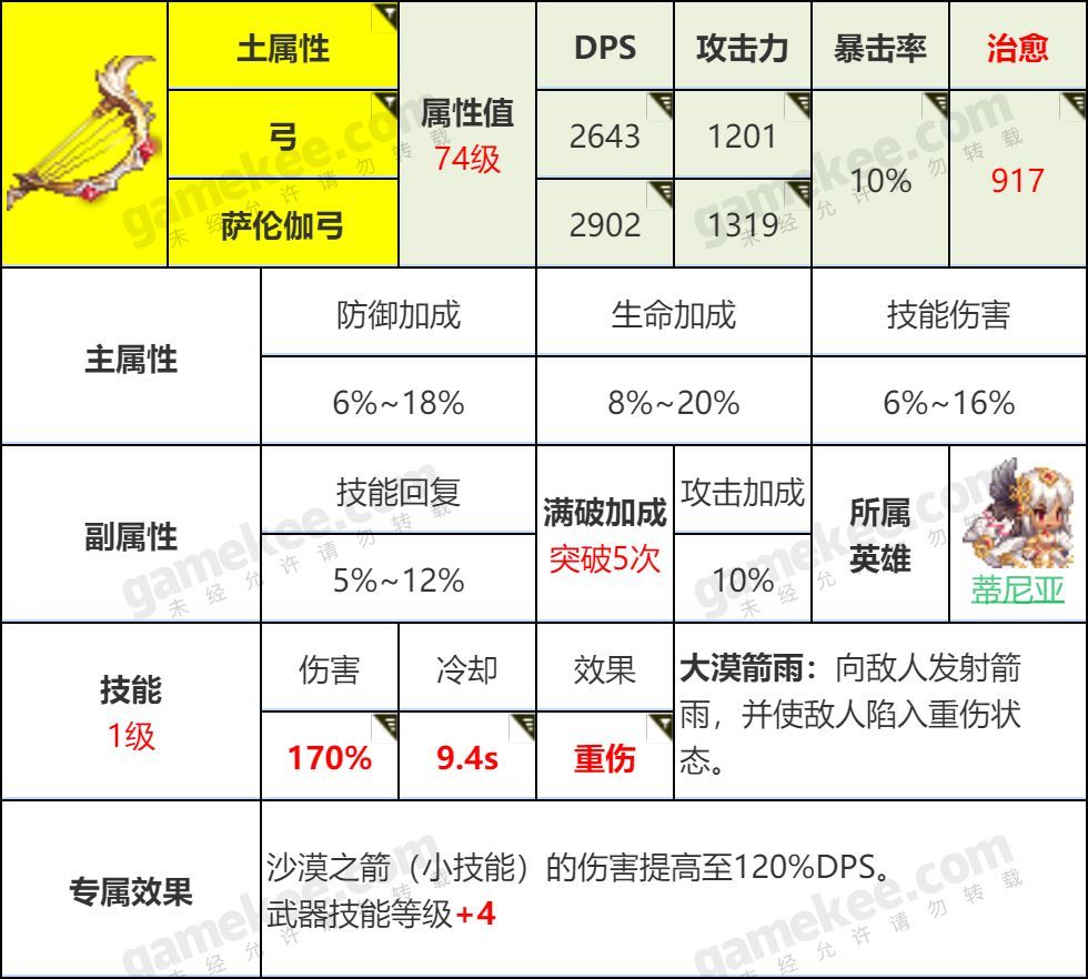 坎公骑冠剑初始装备选择推荐