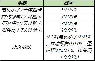 王者荣耀2021年5月一元礼盒皮肤一览