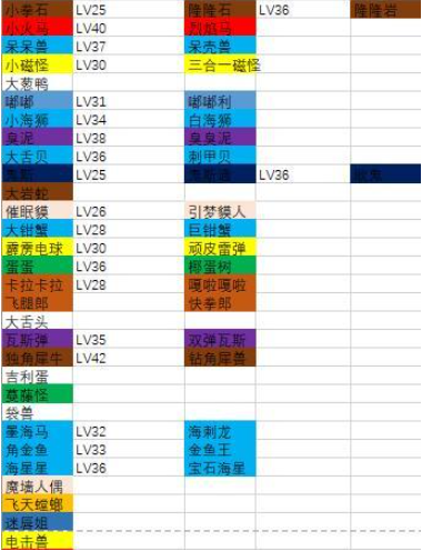 宝可梦大探险宝可梦进化表分享