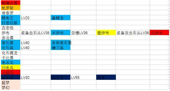 宝可梦大探险宝可梦进化表分享