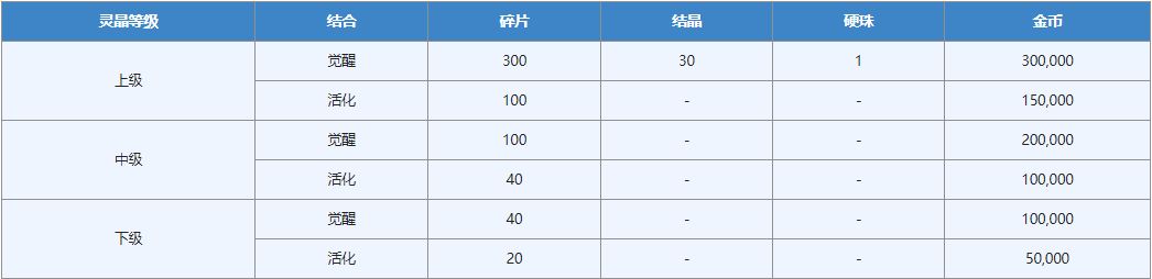 另一个伊甸灵晶系统玩法介绍