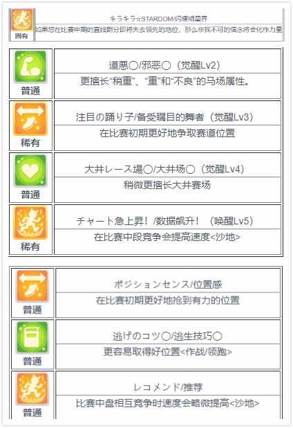 赛马娘醒目飞鹰技能强度测评一览