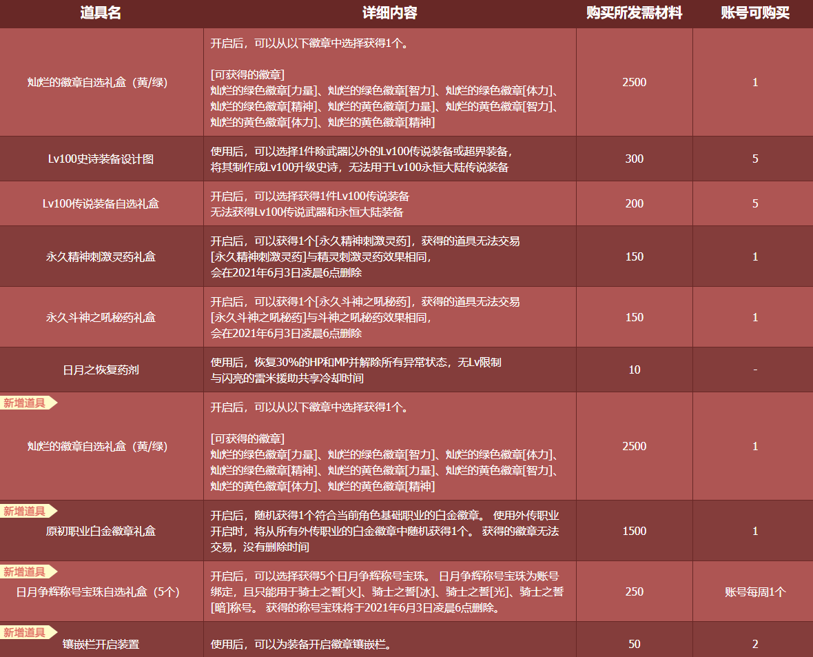 dnf经典黑白棋活动玩法及奖励详解