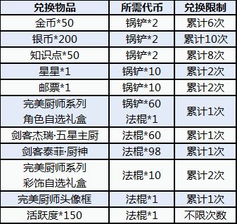 猫和老鼠手游为你准备的爱心餐锅铲获取方式一览