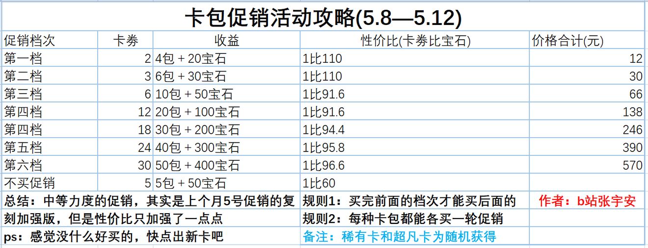 游戏王决斗链接5月8日卡盒促销性价比分析