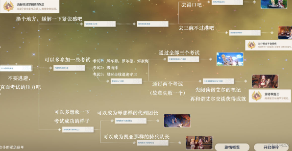 原神诺艾尔邀约任务第二章成就解锁攻略一图流
