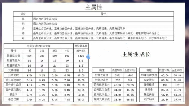 原神1.6感电流刻晴玩法攻略