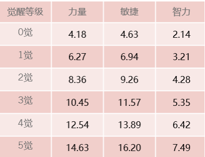 《航海王启航》物理爆发强劲-“隐形黑”山五郎技能解析