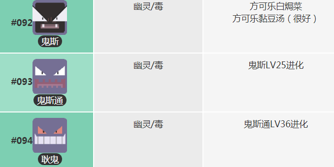 宝可梦大探险鬼斯食谱及进化技能攻略