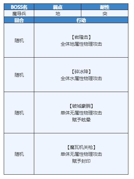 另一个伊甸时之女神的归还第52章通关流程攻略