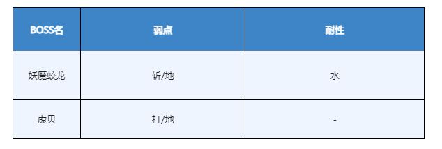 另一个伊甸时之女神的归还第52章通关流程攻略