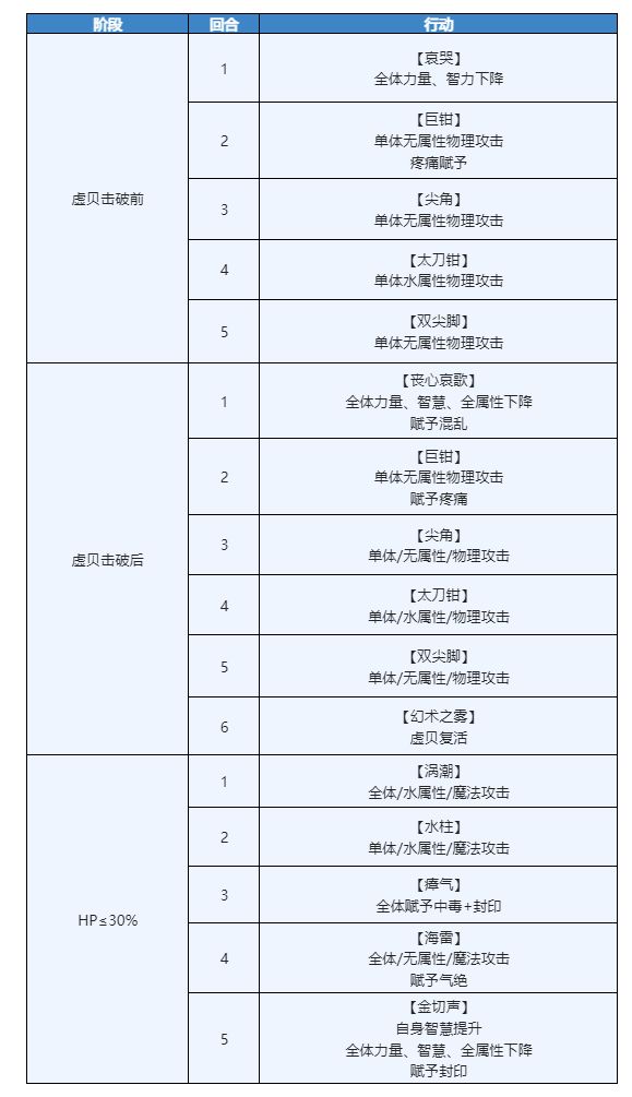 另一个伊甸时之女神的归还第52章通关流程攻略