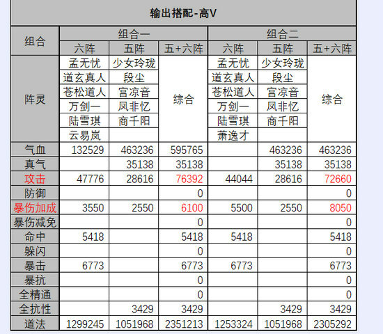 诛仙手游阵灵搭配大全