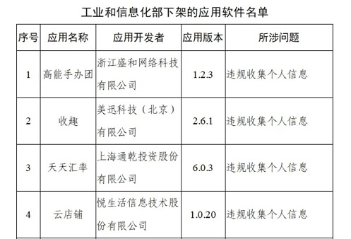 高能手办团被下架原因分析