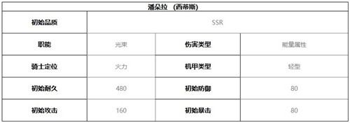 终末阵线伊诺贝塔潘朵拉技能介绍及强度分析