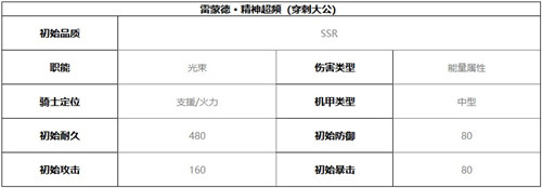 终末阵线伊诺贝塔雷蒙德技能介绍及强度分析