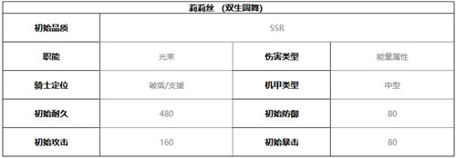 终末阵线伊诺贝塔莉莉丝技能介绍及强度分析