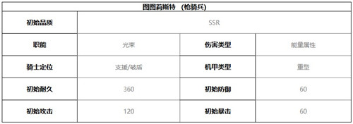 终末阵线伊诺贝塔图图莉斯特技能介绍及强度分析