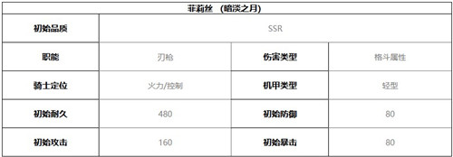 终末阵线伊诺贝塔菲莉丝技能介绍及强度分析