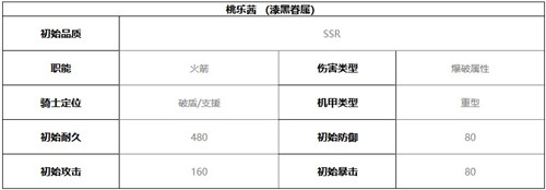 终末阵线伊诺贝塔桃乐茜技能介绍及强度分析