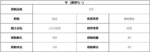 终末阵线伊诺贝塔华技能介绍及强度分析