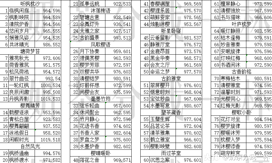 天谕手游浮岛映像拍照坐标位置大全