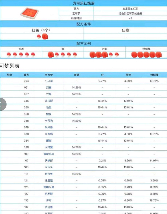 宝可梦大探险食谱汇总表分享