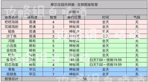 摩尔庄园手游全部生物智慧图鉴一览