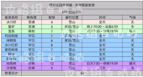 摩尔庄园手游全部生物智慧图鉴一览