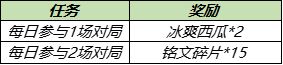 王者荣耀冰爽西瓜第二期获取方式一览