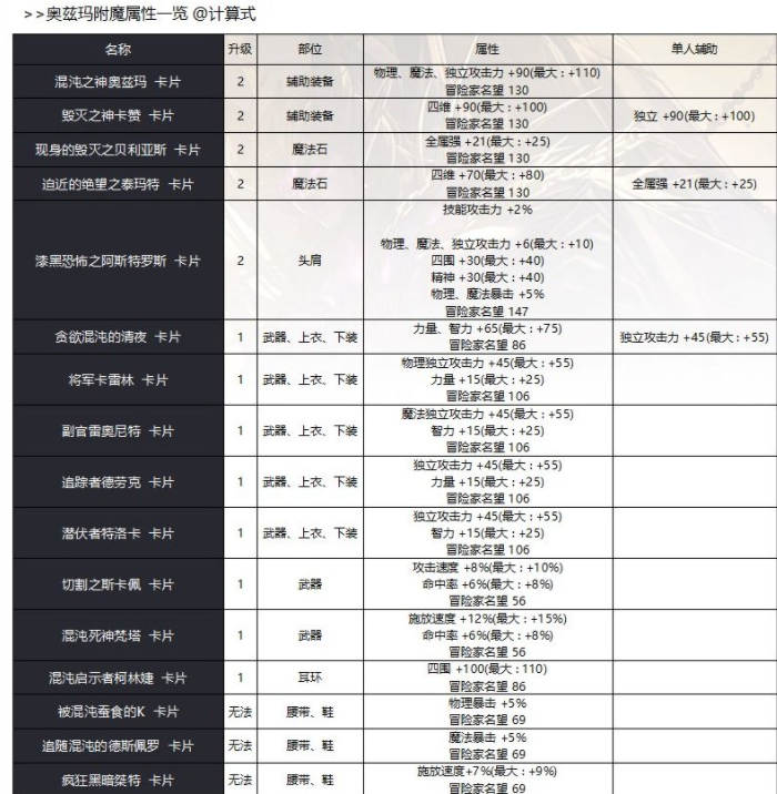 dnf奥兹玛团本附魔卡片属性大全