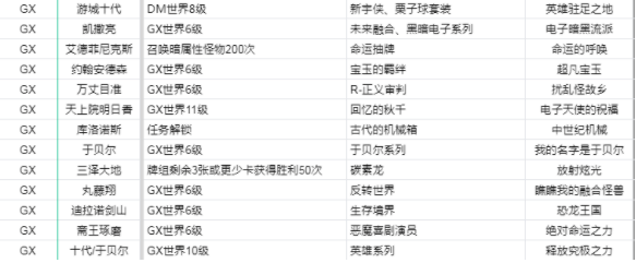 游戏王决斗链接国服GX世界上线时间介绍