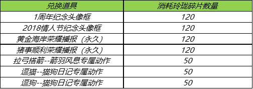 王者荣耀玲珑夺宝奖励及概率公示分享