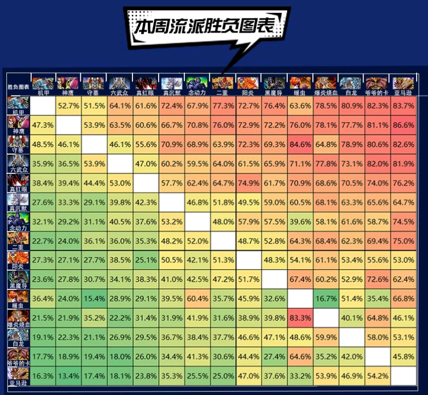 游戏王决斗链接国服最强卡组排行节奏榜分享