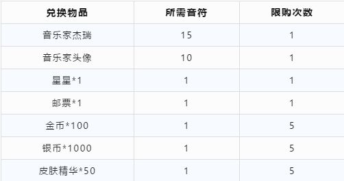 猫和老鼠手游音乐家杰瑞获取方法分享