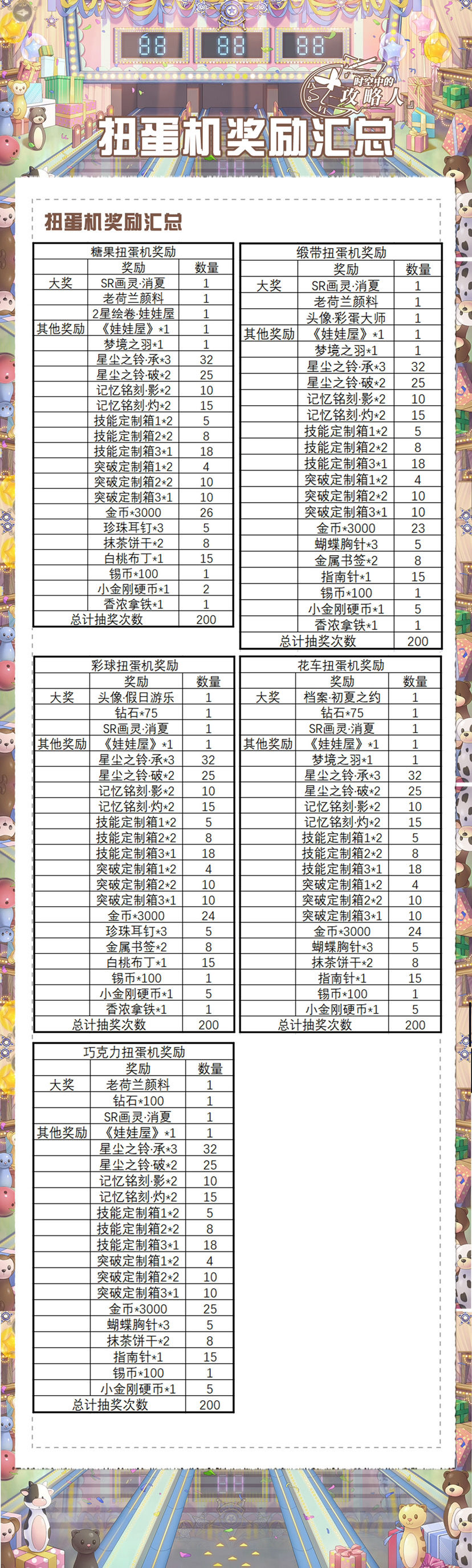 时空中的绘旅人私属假日活动商店搬空攻略