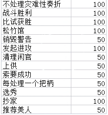 皇帝成长计划2歌女拜月攻略分享