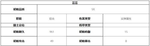 终末阵线伊诺贝塔芸芸技能介绍及强度分析